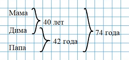 Пояснение к заданию 6