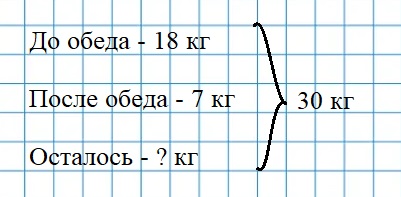 Пояснение к заданию 7