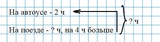 Пояснение к заданию 3