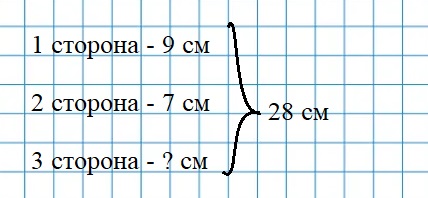 Пояснение к заданию 5
