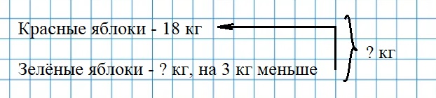 Пояснение к заданию 5