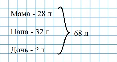 Пояснение к заданию 27
