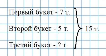 Пояснение к заданию 28