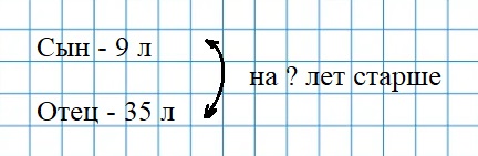 Пояснение к заданию 31