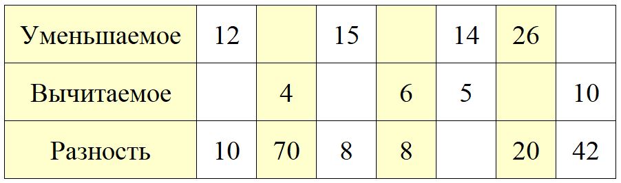 Математика 2 класс, Моро, часть 1, страница 54, номер 19