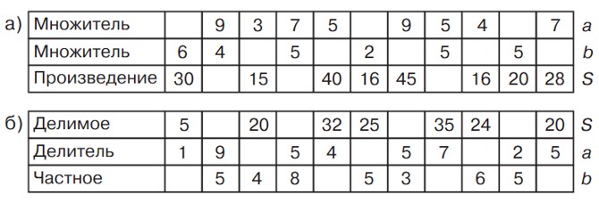 математика 2 класс Петерсон 3 часть страница 11. Номер 2. 2022 год.