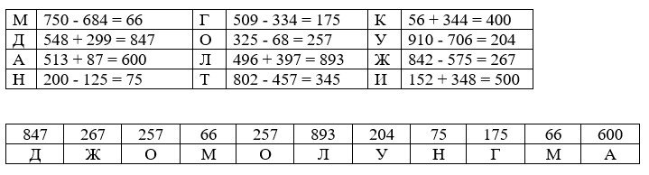 математика 2 класс Петерсон 3 часть страница 13. Номер 12. 2022 год.