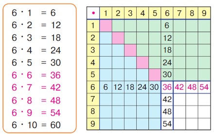 математика 2 класс Петерсон 3 часть страница 14. Номер 1. 2022 год.