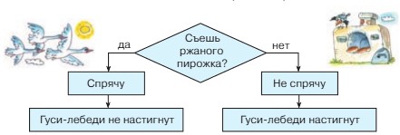 Картинка из учебника математика 2 класс Петерсон 2 часть страница 15. Номер 1. 2022 год. математика 2 класс Петерсон 2 часть страница 15. Номер 1. 2022 год.