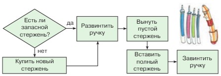 Картинка из учебника математика 2 класс Петерсон 2 часть страница 15. Номер 2. 2022 год. математика 2 класс Петерсон 2 часть страница 15. Номер 2. 2022 год.