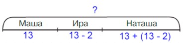 Картинка из учебника математика 2 класс Петерсон 2 часть страница 17. Номер 6. Ответ. 2022 год. математика 2 класс Петерсон 2 часть страница 17. Номер 6. Ответ. 2022 год.
