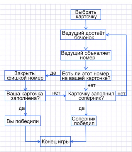 Картинка из учебника математика 2 класс Петерсон 2 часть страница 20. Номер 12. Ответ. 2022 год. математика 2 класс Петерсон 2 часть страница 20. Номер 12. Ответ. 2022 год.