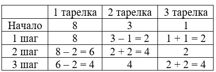 Картинка из учебника математика 2 класс Петерсон 2 часть страница 20. Номер 14. Ответ. 2022 год. математика 2 класс Петерсон 2 часть страница 20. Номер 14. Ответ. 2022 год.