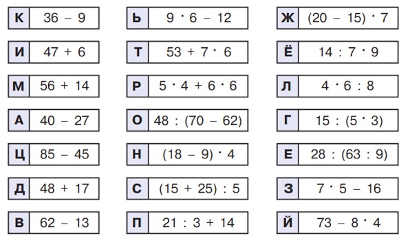 математика 2 класс Петерсон 3 часть страница 22. Номер 12. 2022 год.