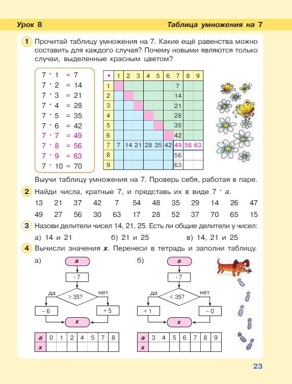 математика 2 класс учебник Петерсон 3 часть страница 23, 2022 год