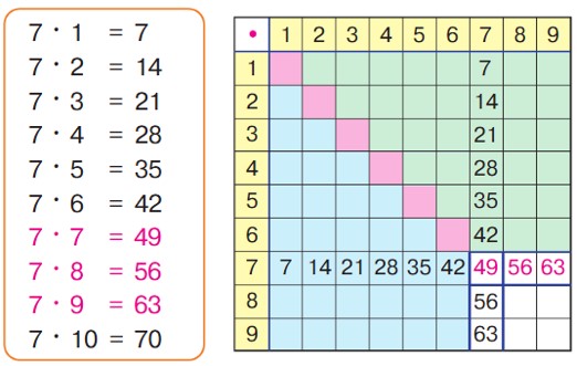 математика 2 класс Петерсон 3 часть страница 23. Номер 1. 2022 год.