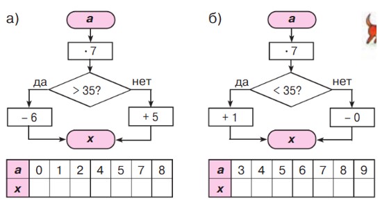математика 2 класс Петерсон 3 часть страница 23. Номер 4. 2022 год.