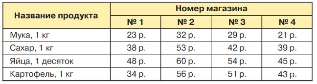 математика 2 класс Петерсон 3 часть страница 27. Номер 11. 2022 год.