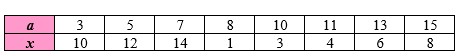 математика 2 класс Петерсон 2 часть страница 39. Номер 8. Ответ. 2022 год.