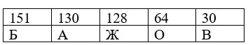Картинка из учебника математика 2 класс Петерсон 2 часть страница 45. Номер 12. Ответ. 2022 год. математика 2 класс Петерсон 2 часть страница 45. Номер 12. Ответ. 2022 год.