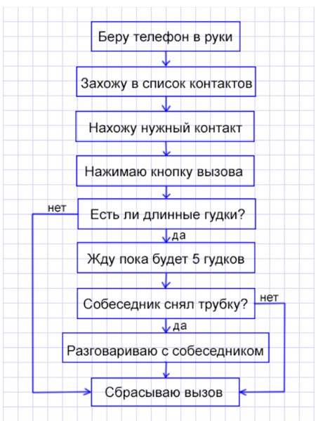 математика 2 класс Петерсон 2 часть страница 48. Номер 10. Ответ. 2022 год.