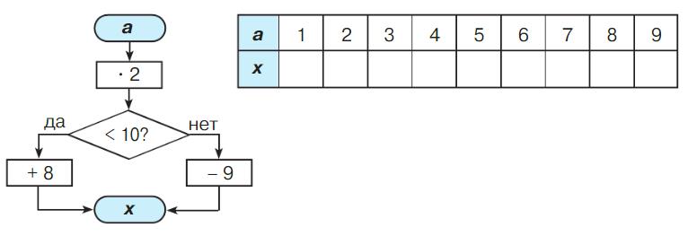 Картинка из учебника математика 2 класс Петерсон 2 часть, 2022 год. Страница 52. Номер 7. математика 2 класс Петерсон 2 часть, 2022 год. Страница 52. Номер 7.