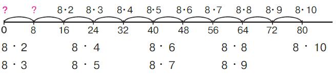 Картинка из учебника математика 2 класс Петерсон 2 часть, 2022 год. Страница 55. Номер 8. математика 2 класс Петерсон 2 часть, 2022 год. Страница 55. Номер 8.