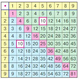 математика 2 класс Петерсон 2 часть, 2022 год. Страница 64. Номер 2.