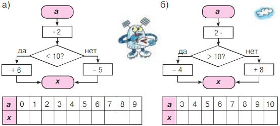 математика 2 класс Петерсон 2 часть, 2022 год. Страница 66. Номер 3.