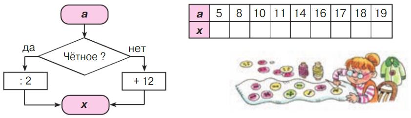 математика 2 класс Петерсон 2 часть, 2022 год. Страница 77. Номер 6.