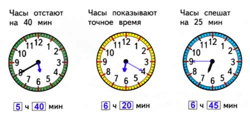 Рабочая тетрадь Дорофеев, Миракова 2 часть. Математика 3 класс. Номер 7. Год 2024. Рабочая тетрадь по математике 3 класс Дорофеев, Миракова, Бука — 2 часть страница 23. Номер 7. Год 2024.