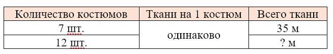 Рабочая тетрадь Дорофеев, Миракова 2 часть. Математика 3 класс. Номер 4. Год 2024. Рабочая тетрадь по математике 3 класс Дорофеев, Миракова, Бука — 2 часть страница 27. Номер 4. Год 2024.