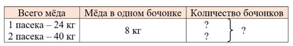 Рабочая тетрадь Дорофеев, Миракова 2 часть. Математика 3 класс. Номер 5. Год 2024. Рабочая тетрадь по математике 3 класс Дорофеев, Миракова, Бука — 2 часть страница 27. Номер 5. Год 2024.