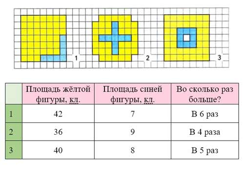 Рабочая тетрадь Дорофеев, Миракова 2 часть. Математика 3 класс. Номер 6. Год 2024. Рабочая тетрадь по математике 3 класс Дорофеев, Миракова, Бука — 2 часть страница 27. Номер 6. Год 2024.
