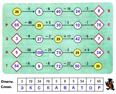 Рабочая тетрадь Дорофеев, Миракова 2 часть. Математика 3 класс. Номер 7. Год 2024. Рабочая тетрадь по математике 3 класс Дорофеев, Миракова, Бука — 2 часть страница 28. Номер 7. Год 2024.
