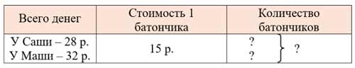 Рабочая тетрадь Дорофеев, Миракова 2 часть. Математика 3 класс. Номер 8. Год 2024. Рабочая тетрадь по математике 3 класс Дорофеев, Миракова, Бука — 2 часть страница 28. Номер 8. Год 2024.