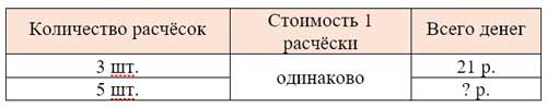 Рабочая тетрадь Дорофеев, Миракова 2 часть. Математика 3 класс. Номер 8. Год 2024. Рабочая тетрадь по математике 3 класс Дорофеев, Миракова, Бука — 2 часть страница 28. Номер 8. Год 2024.