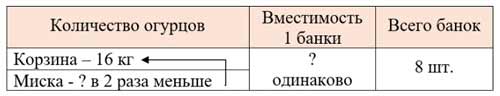 Рабочая тетрадь Дорофеев, Миракова 2 часть. Математика 3 класс. Номер 3. Год 2024. Рабочая тетрадь по математике 3 класс Дорофеев, Миракова, Бука — 2 часть страница 30. Номер 3. Год 2024.