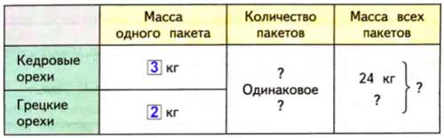 Рабочая тетрадь Дорофеев, Миракова 2 часть. Математика 3 класс. Номер 5. Год 2024. Рабочая тетрадь по математике 3 класс Дорофеев, Миракова, Бука — 2 часть страница 31. Номер 5. Год 2024.