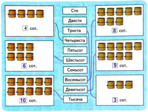 Рабочая тетрадь Дорофеев, Миракова 2 часть. Математика 3 класс. Номер 2. Год 2024. Рабочая тетрадь по математике 3 класс Дорофеев, Миракова, Бука — 2 часть страница 34. Номер 2. Год 2024.