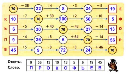 Рабочая тетрадь Дорофеев, Миракова 2 часть. Математика 3 класс. Номер 3. Год 2024. Рабочая тетрадь по математике 3 класс Дорофеев, Миракова, Бука — 2 часть страница 35. Номер 3. Год 2024.
