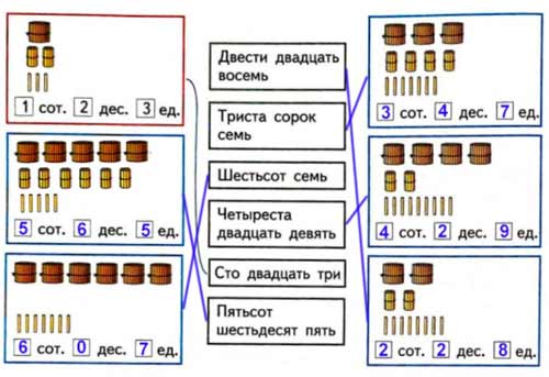 Рабочая тетрадь Дорофеев, Миракова 2 часть. Математика 3 класс. Номер 1. Год 2024. Рабочая тетрадь по математике 3 класс Дорофеев, Миракова, Бука — 2 часть страница 38. Номер 1. Год 2024.
