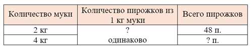 Рабочая тетрадь Дорофеев, Миракова 2 часть. Математика 3 класс. Номер 2. Год 2024. Рабочая тетрадь по математике 3 класс Дорофеев, Миракова, Бука — 2 часть страница 40. Номер 2. Год 2024.