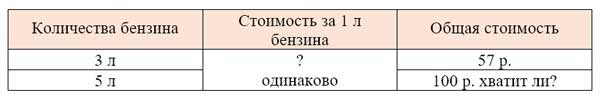 Рабочая тетрадь Дорофеев, Миракова 2 часть. Математика 3 класс. Номер 6. Год 2024. Рабочая тетрадь по математике 3 класс Дорофеев, Миракова, Бука — 2 часть страница 47. Номер 6. Год 2024.