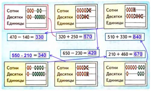 Рабочая тетрадь Дорофеев, Миракова 2 часть. Математика 3 класс. Номер 2. Год 2024. Рабочая тетрадь по математике 3 класс Дорофеев, Миракова, Бука — 2 часть страница 50. Номер 2. Год 2024.