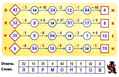 Рабочая тетрадь Дорофеев, Миракова 2 часть. Математика 3 класс. Номер 3. Год 2024. Рабочая тетрадь по математике 3 класс Дорофеев, Миракова, Бука — 2 часть страница 52. Номер 3. Год 2024.