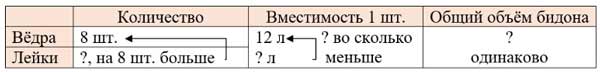 Рабочая тетрадь Дорофеев, Миракова 2 часть. Математика 3 класс. Номер 5. Год 2024. Рабочая тетрадь по математике 3 класс Дорофеев, Миракова, Бука — 2 часть страница 53. Номер 5. Год 2024.