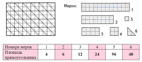 Рабочая тетрадь Дорофеев, Миракова 2 часть. Математика 3 класс. Номер 6. Год 2024. Рабочая тетрадь по математике 3 класс Дорофеев, Миракова, Бука — 2 часть страница 53. Номер 6. Год 2024.