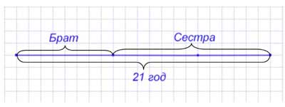 Рабочая тетрадь Дорофеев, Миракова 2 часть. Математика 3 класс. Номер 8. Год 2024. Рабочая тетрадь по математике 3 класс Дорофеев, Миракова, Бука — 2 часть страница 55. Номер 8. Год 2024.