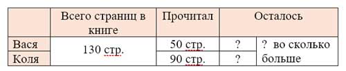 Рабочая тетрадь Дорофеев, Миракова 2 часть. Математика 3 класс. Номер 10. Год 2024. Рабочая тетрадь по математике 3 класс Дорофеев, Миракова, Бука — 2 часть страница 56. Номер 10. Год 2024.